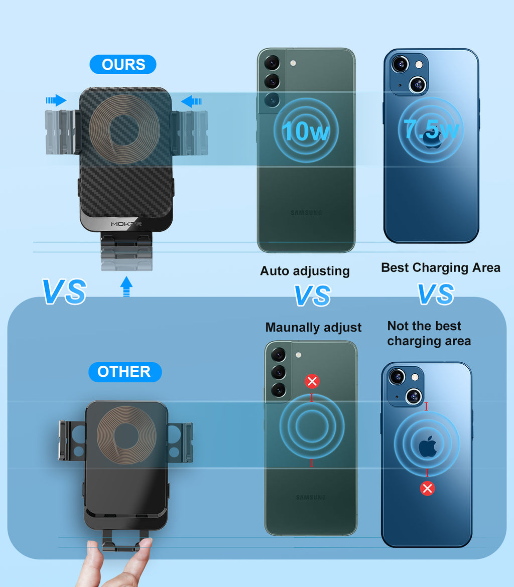MOKPR 15W Wireless Car Charger, Carbon Fiber Auto-Clamping Mount