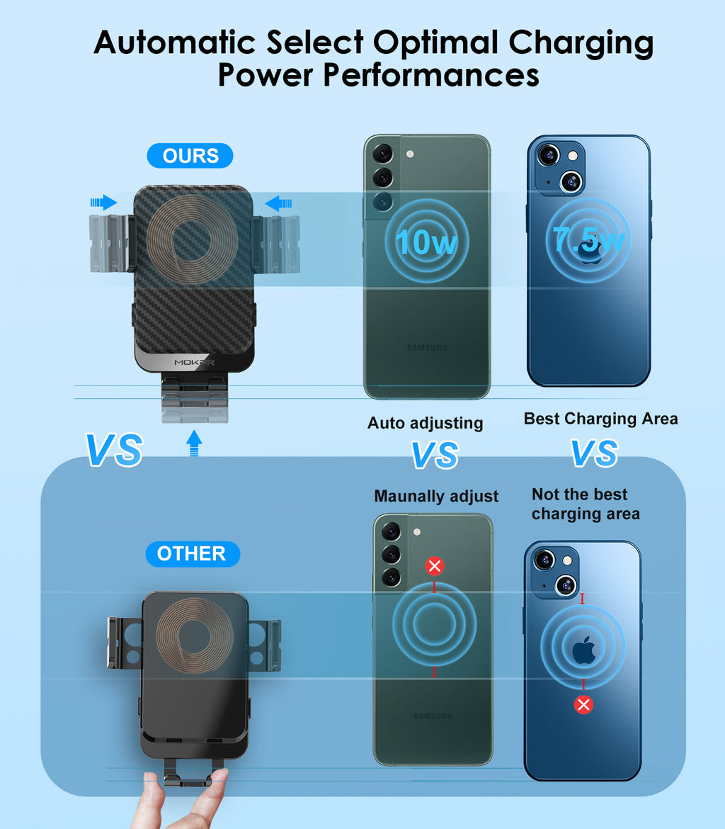 MOKPR 15W Wireless Car Charger, Carbon Fiber Auto-Clamping Mount
